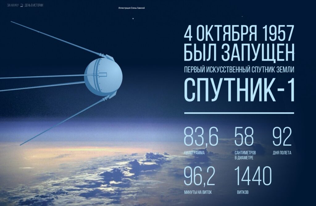 День космонавтики, 65 лет со дня запуска СССР первого искусственного спутника земли.